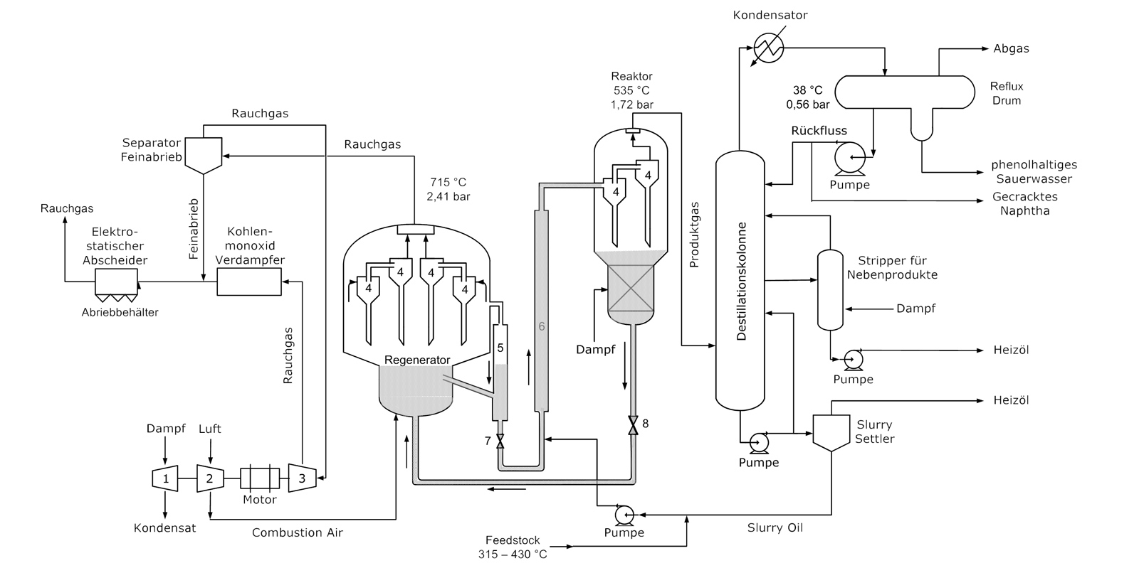 Fluidized Bed Furnace in Indonesia