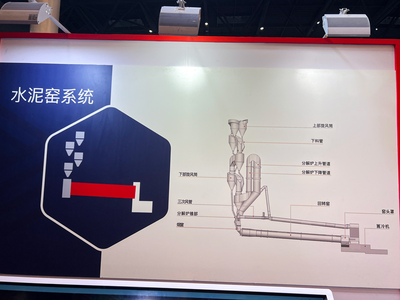 Kerui Refractory Solution on CEMTENTTECH 2023