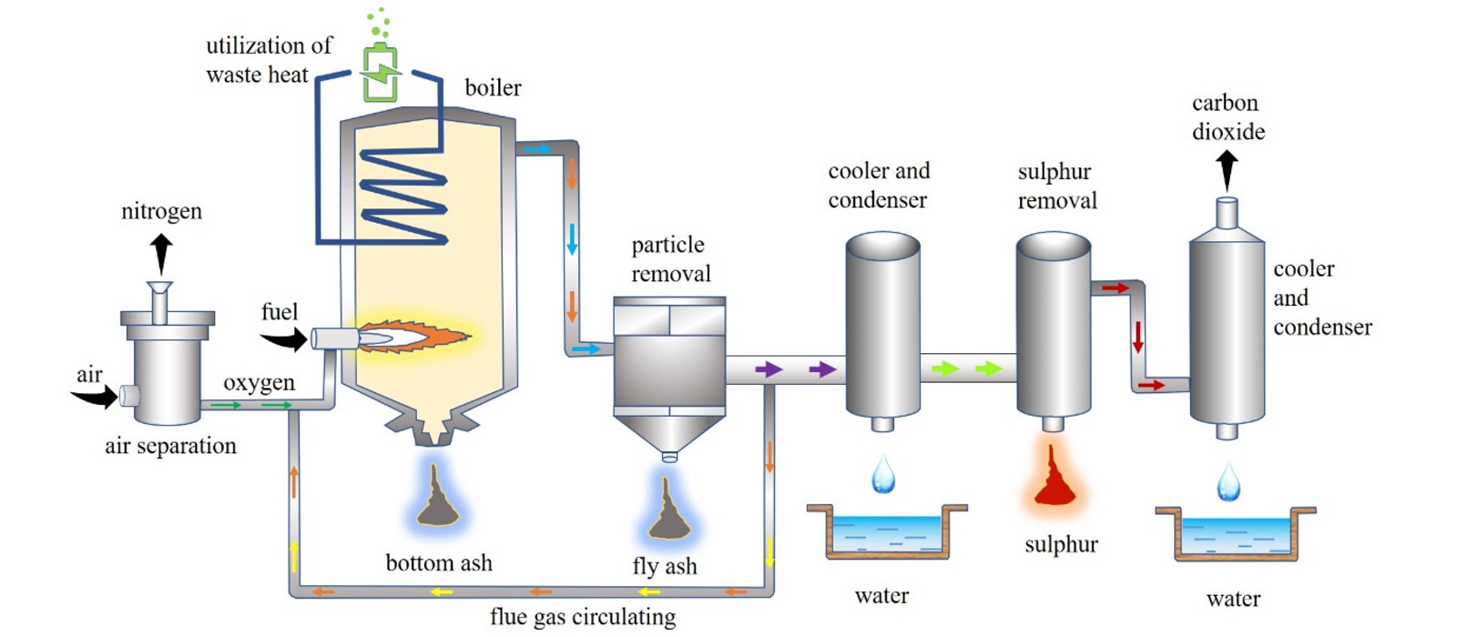 Chemical Inspection of Kilns and Furnaces