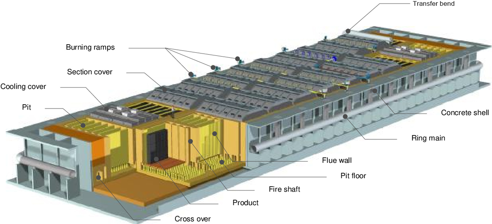 Tường ống khói của lò nướng Anode