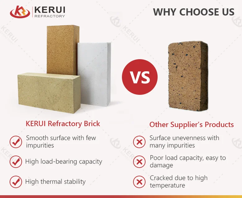 Advantages of Kerui Refractory Bricks