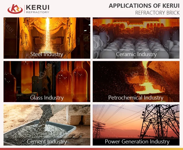 Application of Kerui Products