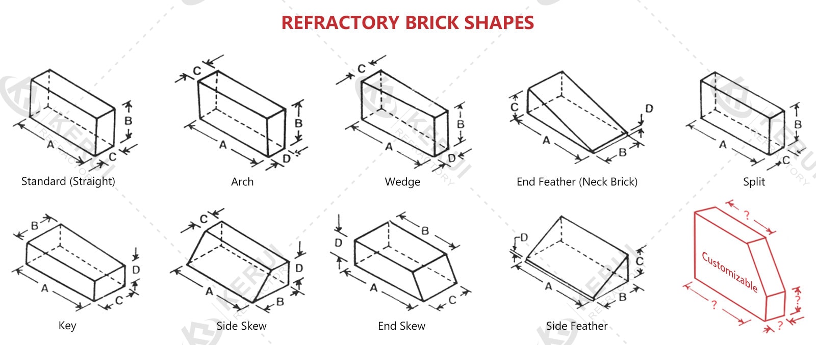 Different Sizes of KERUI Refractory Alumina Fire Brick