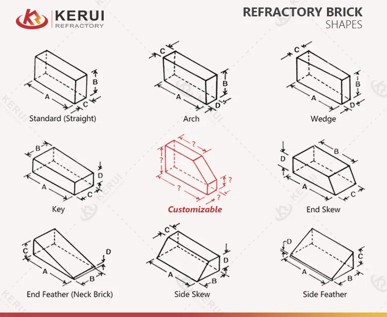 KERUI Customized Refractory Fire Brick Sizes