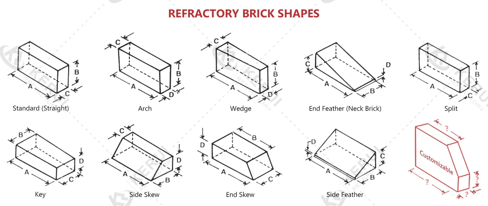 Different-Sizes-of-KERUI-Refractory-Fire-Bricks