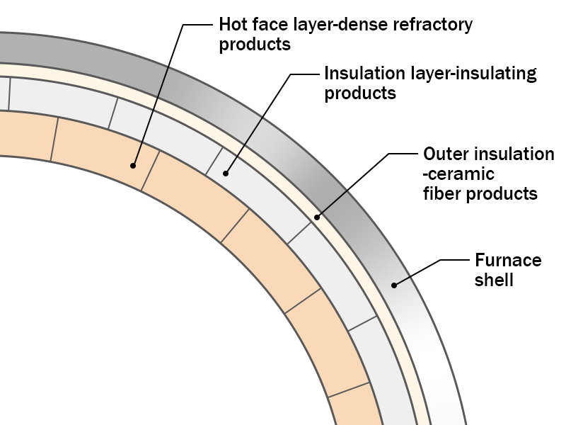 Furnace-Lining1