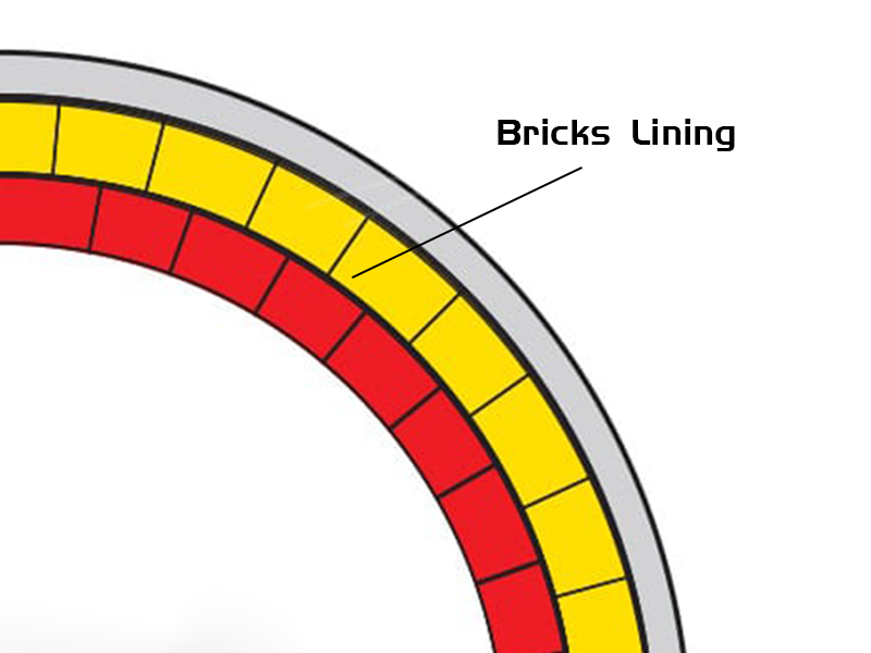 Bricks-Lining