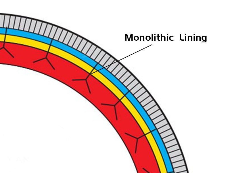 Monolithic-Lining