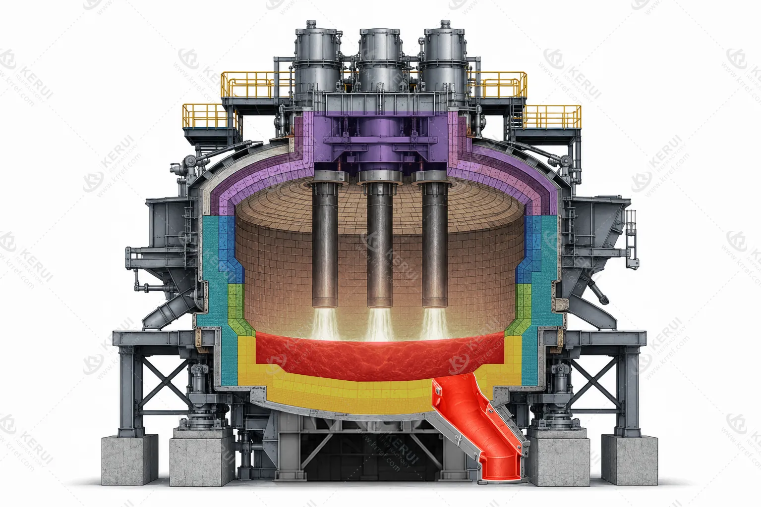 Electric Arc Furnace (EAF)